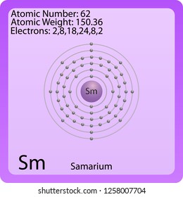 Samarium Atom Symbol