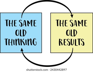 the same old thinking and disappointing results, closed loop or negative feedback mindset concept 