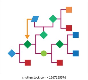 Sample color flowchart. For systems and procedures.