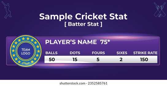 Sample Cricket Stat : Current Stat of a Batter	