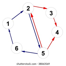 sample graph