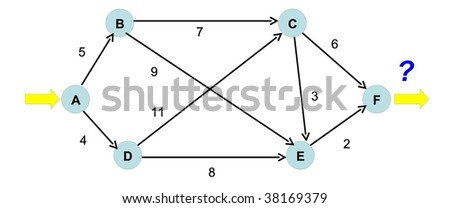 sample graph for such concept demonstration as min-cut or max-flow