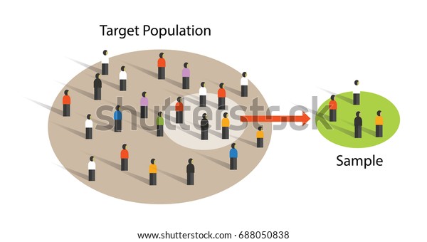 sample from population statistics research survey
methodology selection
concept