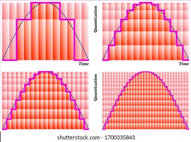 Sample Rates and Bit Depth