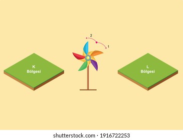 A sample representation of the effect of the weather generated by the wind rose on heat and temperature on land science lesson