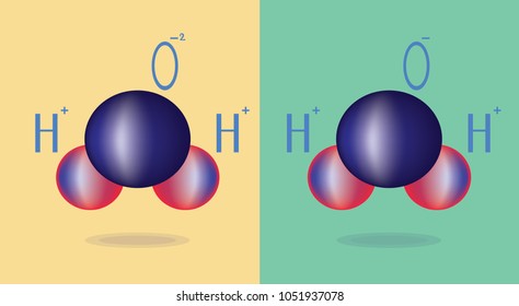Sample of water formula for chemistry lessons in school. The correct formula and with errors