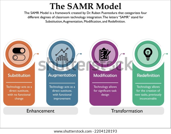 Samr Model Substitution Augmentation Modification Redefinition Stock ...