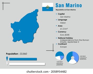 San Marino infographic vector illustration complemented with accurate statistical data. San Marino country information map board and San Marino flat flag