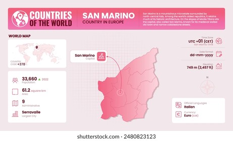 San Marino Map Detailed Insights on Geography, Population and Key Facts-Vector Design