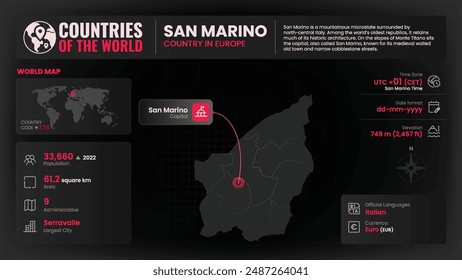 San Marino Map Detailed Insights on Geography, Population and Key Facts-Vector Design