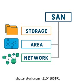 SAN - Storage Area Network acronym. business concept background.  vector illustration concept with keywords and icons. lettering illustration with icons for web banner, flyer, landing pag