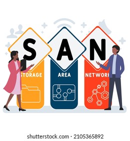 SAN - Storage Area Network acronym. business concept background.  vector illustration concept with keywords and icons. lettering illustration with icons for web banner, flyer, landing pag
