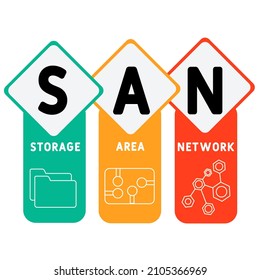 SAN - Storage Area Network-Akronym. Hintergrund des Unternehmenskonzepts.  Vektorgrafik-Konzept mit Schlagwörtern und Symbolen. Buchstabengrafik mit Symbolen für Web-Banner, Flyer, Landing-Page