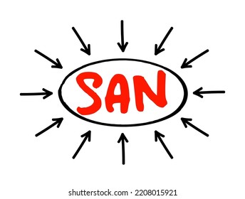 SAN Storage Area Network - computer network which provides access to consolidated, block-level data storage, acronym text concept with arrows