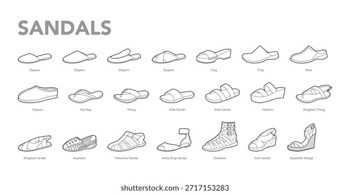 Sandale Linie Paar Satz mit Titel. Slide Hausschuhe, Espadrille Keil, Kork Plattform, Fischer Gladiator Huarache, Slingback String Flip Flop. Klassische Umrissschuhe Diagramm Vektor, benannte Sammlung.