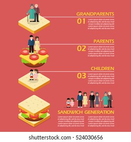 Sandwich Generation Infographic. Vector illustration