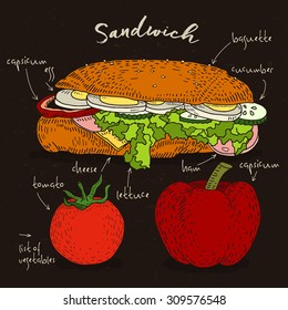 Sandwich and list of vegetables