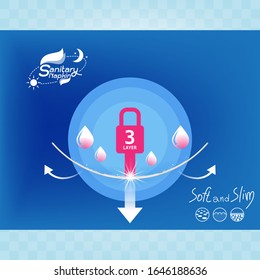 Sanitary Napkin Vector Background Template for Product
