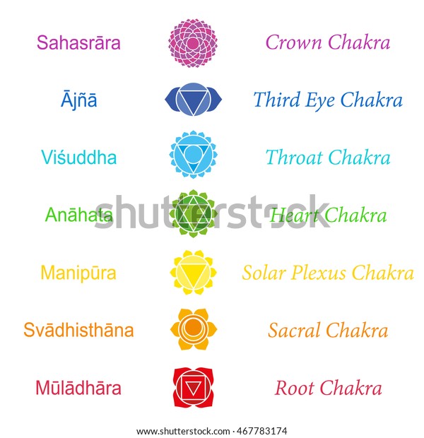 Sanskrit Names Seven Main Chakras Stock Vector Royalty Free