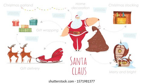Santa Claus Merry Christmas Collection or Poster with Holidays Elements and Place for Text. Gift Wrapping and Delivery, Stockings on Fireplace, Bright Garland, Sleigh Cartoon Flat Vector Illustration