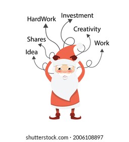 Santa Various Thoughts Flat Vector Cartoon Illustration