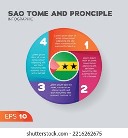 Sao Tome and Principe flag infographic vector element for business illustration in round style.