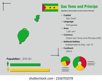 Sao Tome and Principe infographic vector illustration complemented with accurate statistical data. Sao Tome and Principe country information map board and Sao Tome and Principe flat flag