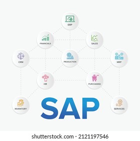 SAP Enterprise Resource Planning (ERP) construction concept module vector icons