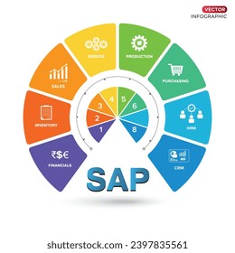 SAP Enterprise Resource Planning (ERP) construction concept module in circle vector illustration icons