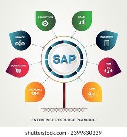 SAP Enterprise Resource Planning (ERP)  circle construction concept module  with vector icons illustration