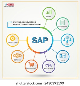 SAP Enterprise Resource Planning (ERP) construction concept module circle vector icons, vector illustrations