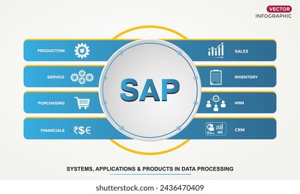 SAP Enterprise Resource Planning (ERP) construction concept module vector icons for banner, presentations and all vector illustration 