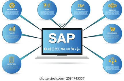 SAP, Infographic of enterprise resource planning (ERP) modules with diagram, chart and icon design, vector illustration