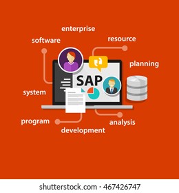 SAP System Software Enterprise Resource Planning