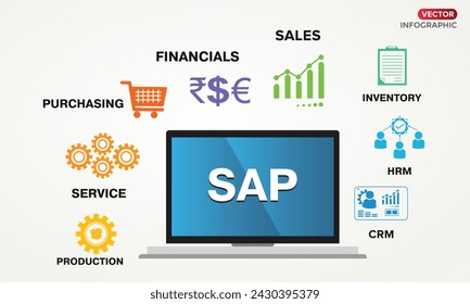 Software de sistema SAP (ERP) planificación de recursos empresariales global con computadora 8 iconos ilustración vectorial 