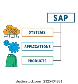 SAP - Systems, Applications, Products acronym. business concept background. vector illustration concept with keywords and icons. lettering illustration with icons for web banner, flyer, landing