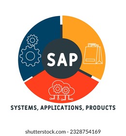 SAP - Systems, Applications, Products acronym. business concept background. vector illustration concept with keywords and icons. lettering illustration with icons for web banner, flyer, landing