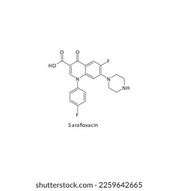 Estructura molecular esquelética plana de Sarafloxacina Antibiótico veterinario Fluoroquinolona utilizado en el tratamiento. Ilustración vectorial.