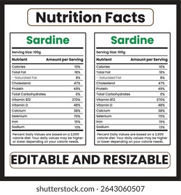 Sardine Nutrition Facts and Health Benefits