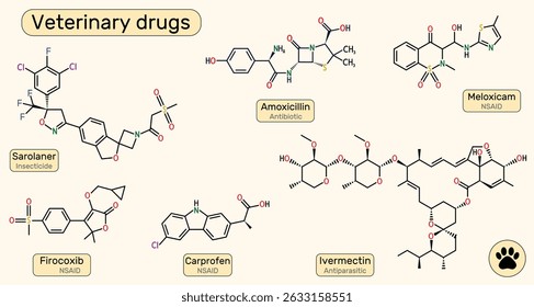 Sarolaner, amoxicillin, meloxicam, firocoxib, carprofen, ivermectin molecule. Veterinary drug, antibiotic, NSAID, insecticide, antiparasitic