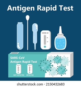 SARS CoV 2 Antigen Rapid Test