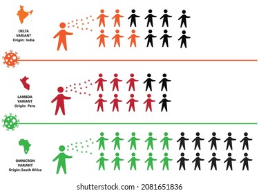 Sars Cov 2 causing Covid 19 mutates into new strains and originates from different countries. Editable Clip Art.