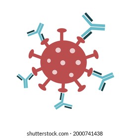 The SARS-CoV-2 or Novel coronavirus-2019 (COVID-19) are bonded with Neutralizing Antibody or Binding Antibody (immunoglobin).