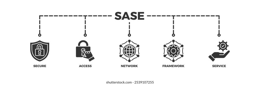 Concepto de ilustración de ícono de Web de Anuncio SASE de borde de servicio de acceso seguro con ícono de seguridad, Contraseña, red, marco e Asistencia