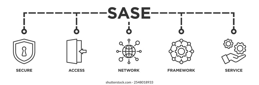 Concepto de ilustración de ícono de Web de Anuncio SASE de borde de servicio de acceso seguro con ícono de seguridad, Contraseña, red, marco e Asistencia	