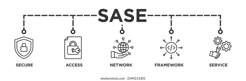 Concepto de ilustración de ícono de Web de Anuncio SASE de borde de servicio de acceso seguro con ícono de seguridad, Contraseña, red, marco e Asistencia	