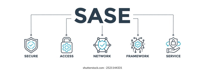 Icono de Web de Anuncio SASE de borde de servicio de acceso seguro con ícono de seguridad, Contraseña, red, framework y Asistencia. Ilustración vectorial 