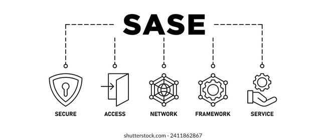 SASE banner web icon set vector illustration concept of secure access service edge with icon of security, password, network, framework and support
