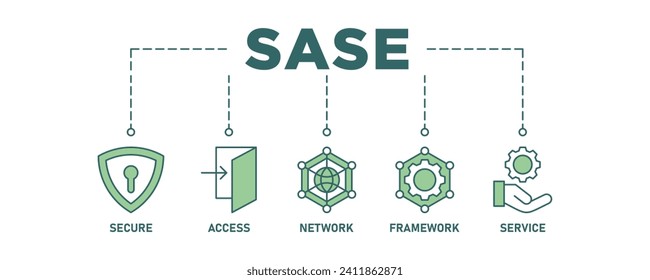Banner de SASE conjunto de iconos web conjunto de ilustraciones vectoriales concepto de borde de servicio de acceso seguro con icono de seguridad, contraseña, red, marco de trabajo y soporte