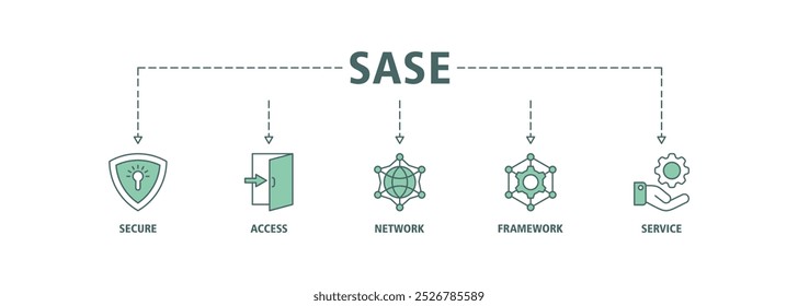 Concepto de Ilustración vectorial de conjunto de iconos de Web de Anuncio SASE de borde de servicio de acceso seguro con icono de seguridad, Contraseña, red, marco e iconos de Asistencia